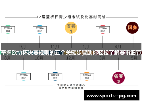 掌握欧协杯决赛规则的五个关键步骤助你轻松了解赛事细节